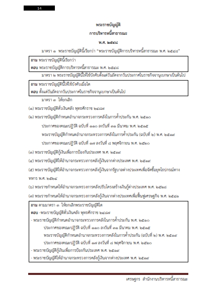 โหลดแนวข้อสอบ เศรษฐกร สำนักงานบริหารหนี้สาธารณะ (สบน.)