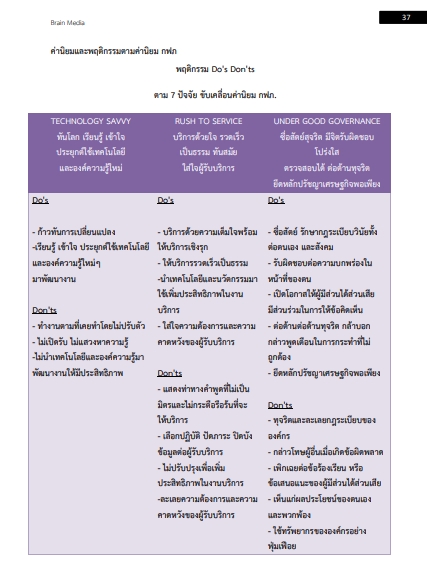 โหลดแนวข้อสอบ นักการเงิน การไฟฟ้าส่วนภูมิภาค