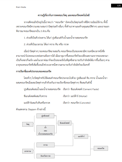 โหลดแนวข้อสอบ นายช่างโยธาปฏิบัติงาน กรมท่าอากาศยาน