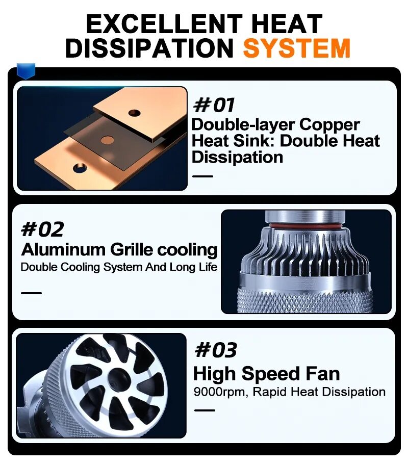 F8 หลอดไฟหน้า LED ไฟ LED 6000K รุ่น F8 แสงสีขาว ขั้ว H1 H3 H4 H7 H8/H9/H11 9006/HB4 9005/HB3 80000LM