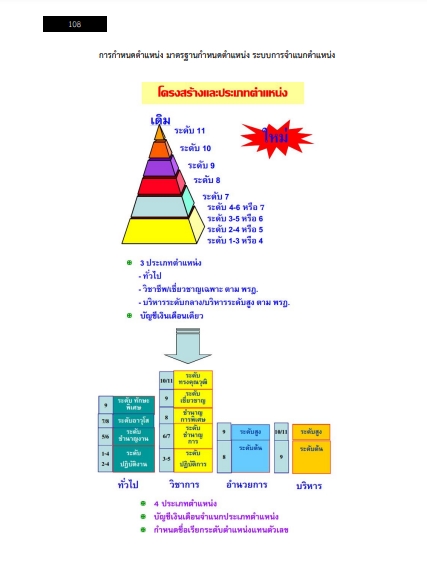โหลดแนวข้อสอบ นักทรัพยากรบุคคล สำนักงานคณะกรรมการข้าราชการกรุงเทพมหานคร