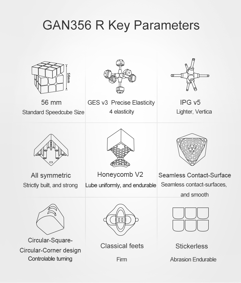 รูบิค Gan356 R (2018) ใหม่ล่าสุด