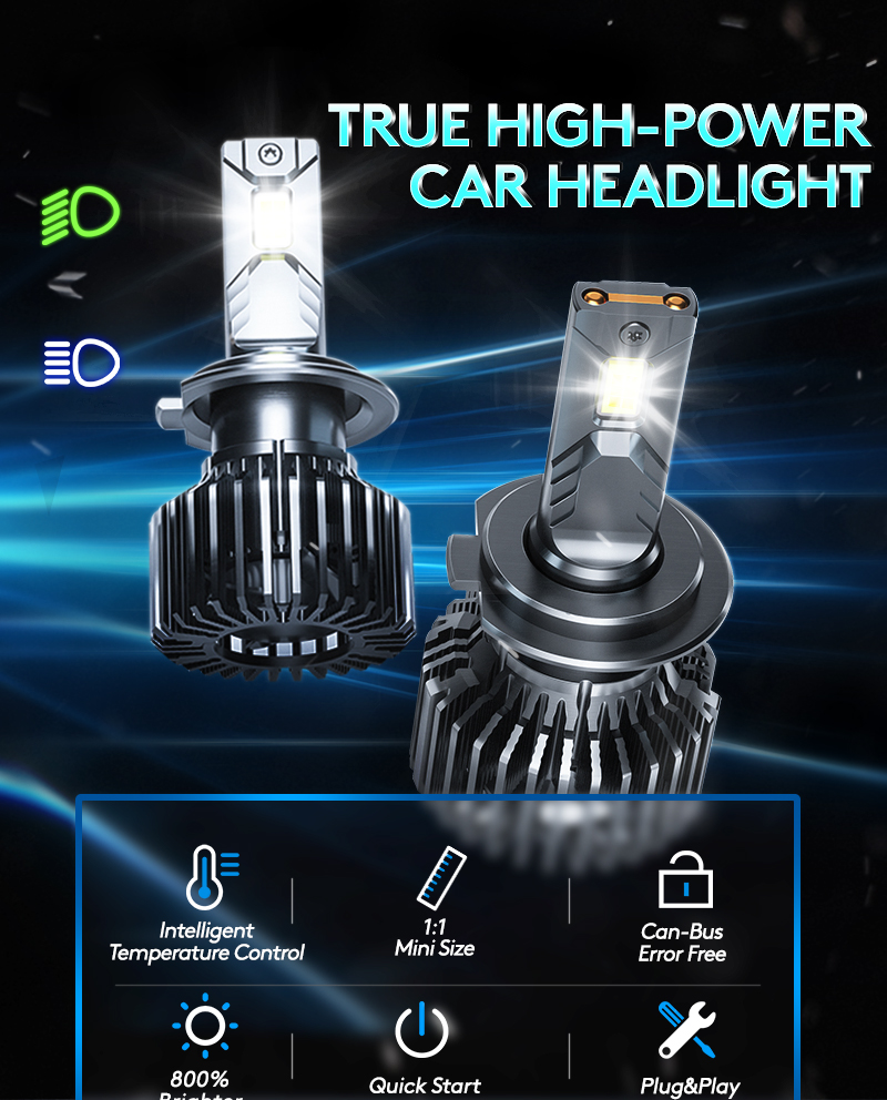 หลอดไฟหน้า LED HI-POWER 150W 75A Series สว่าง 15000LM มากกว่าหลอดเดิม 4-5 เท่า