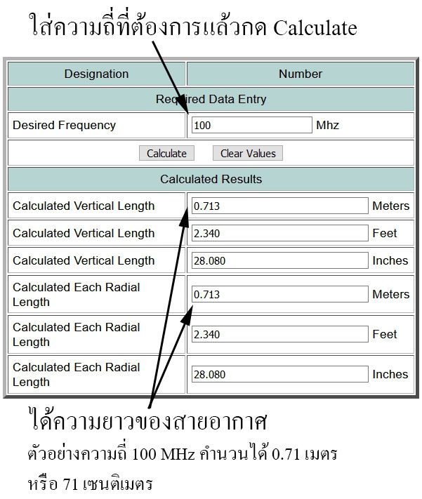 สายอากาศ 1/4 Lambda สำหรับเครื่องส่งวิทยุความถี่ 68-350MHz
