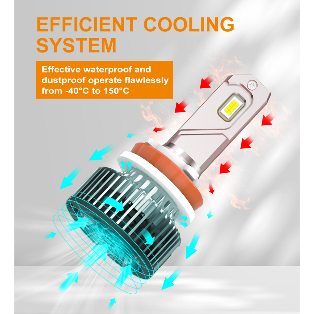 X50 หลอดไฟรถยนต์ LED 45W 5000LM 6000K รับประกัน 1 ปี 45MIL 8 LED Chip
