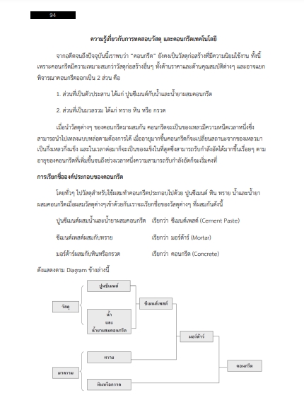 โหลดแนวข้อสอบ ผู้ช่วยนายช่างโยธา องค์การบริหารส่วนจังหวัด