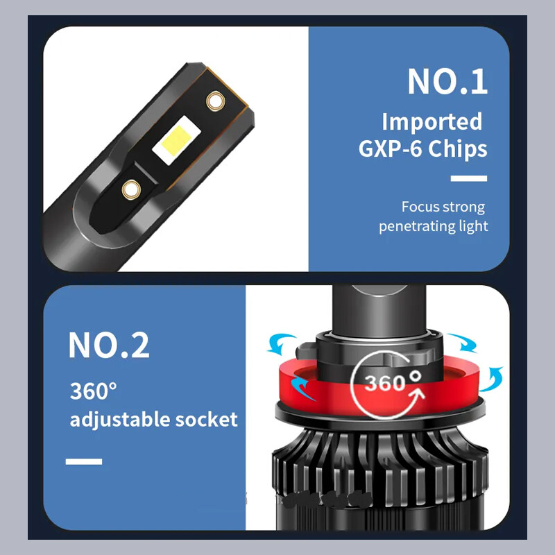 K5 หลอดไฟหน้า หลอดไฟตัดหมอกรถยนต์ LED 3 สี 8600LM 36W