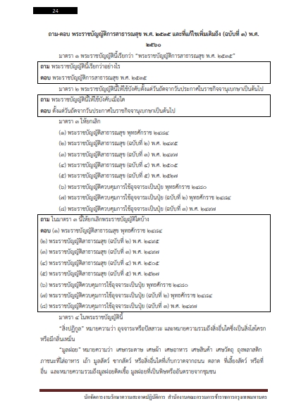 โหลดแนวข้อสอบ นักจัดการงานรักษาความสะอาดปฏิบัติการ สำนักงานคณะกรรมการข้าราชการกรุงเทพมหานคร