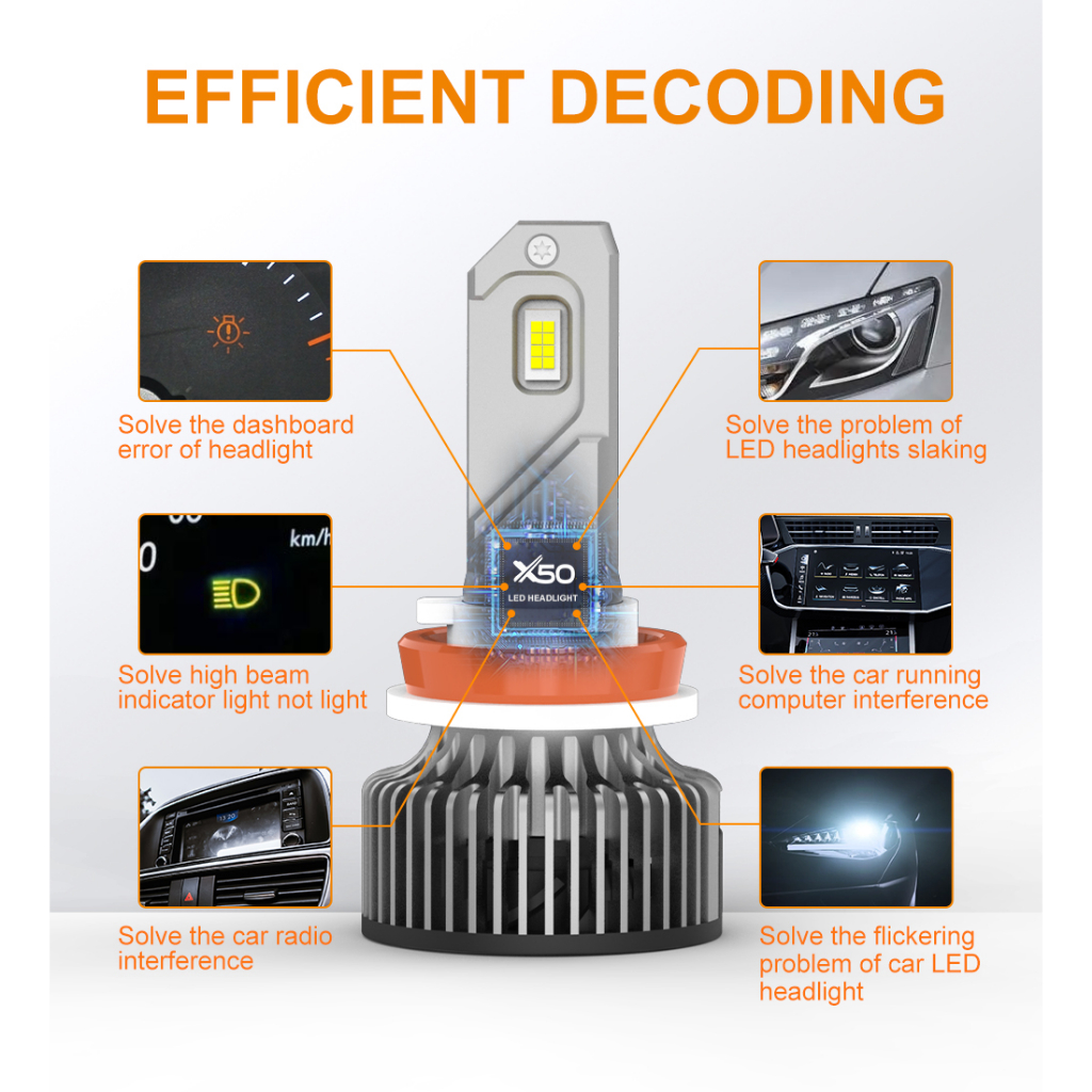X50 หลอดไฟรถยนต์ LED 45W 5000LM 6000K รับประกัน 1 ปี 45MIL 8 LED Chip