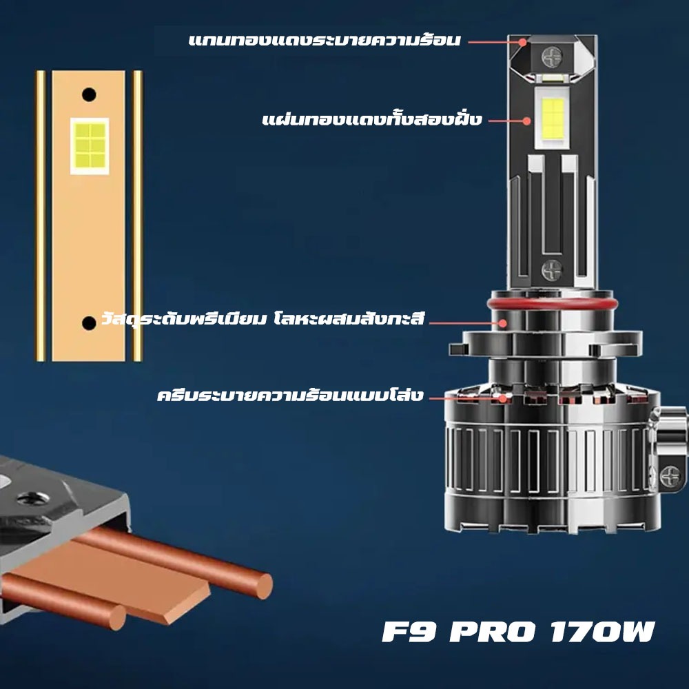 ของแท้ประกัน 3 ปี - F9 PRO หลอดไฟหน้ารถยนต์ LED สว่างสุด 30000LM 6000K 170W CSP 3570 LED Chip 30000LM Canbus rate: 98%