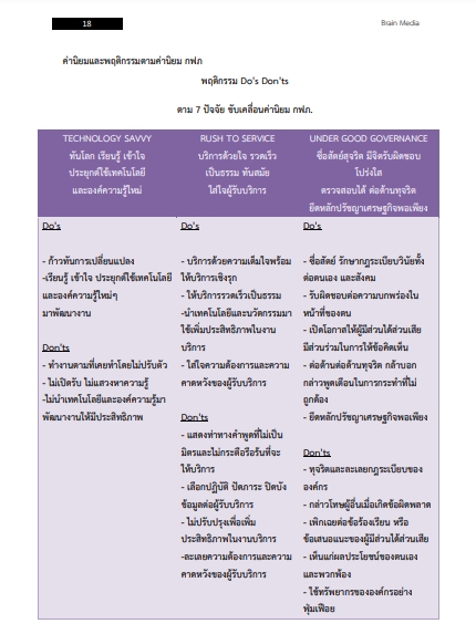 โหลดแนวข้อสอบ นักวิเคราะห์นโยบายและแผน การไฟฟ้าส่วนภูมิภาค