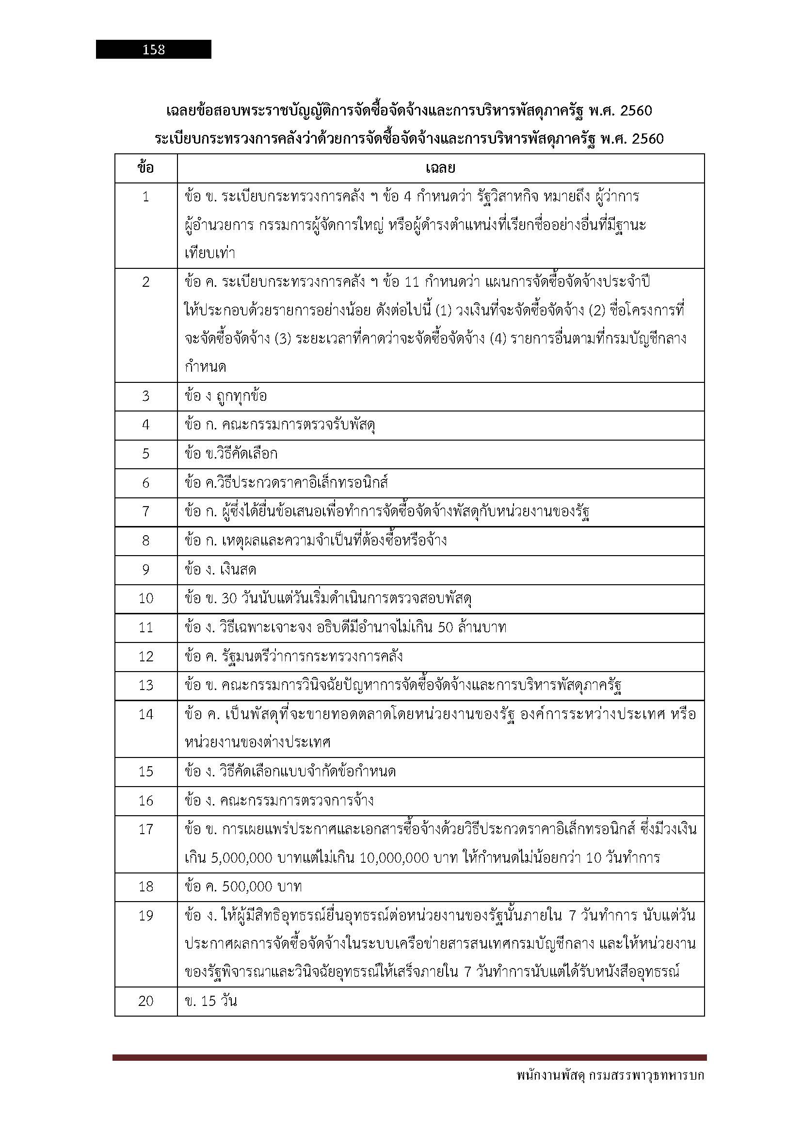 โหลดแนวข้อสอบ พนักงานพัสดุ กรมสรรพาวุธทหารบก