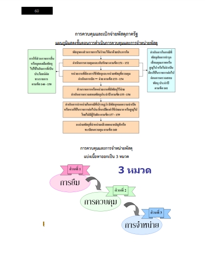 โหลดแนวข้อสอบ นักวิชาการพัสดุ กรมสรรพสามิต