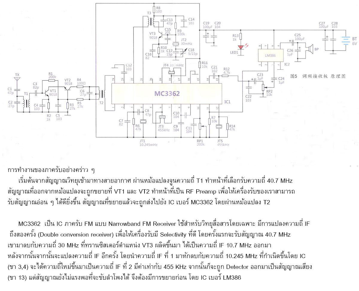 ชุดคิทวิทยุ รับ - ส่ง 1 ช่องความถี่ เพื่อการทดลอง (ยังไม่ได้บัดกรี)
