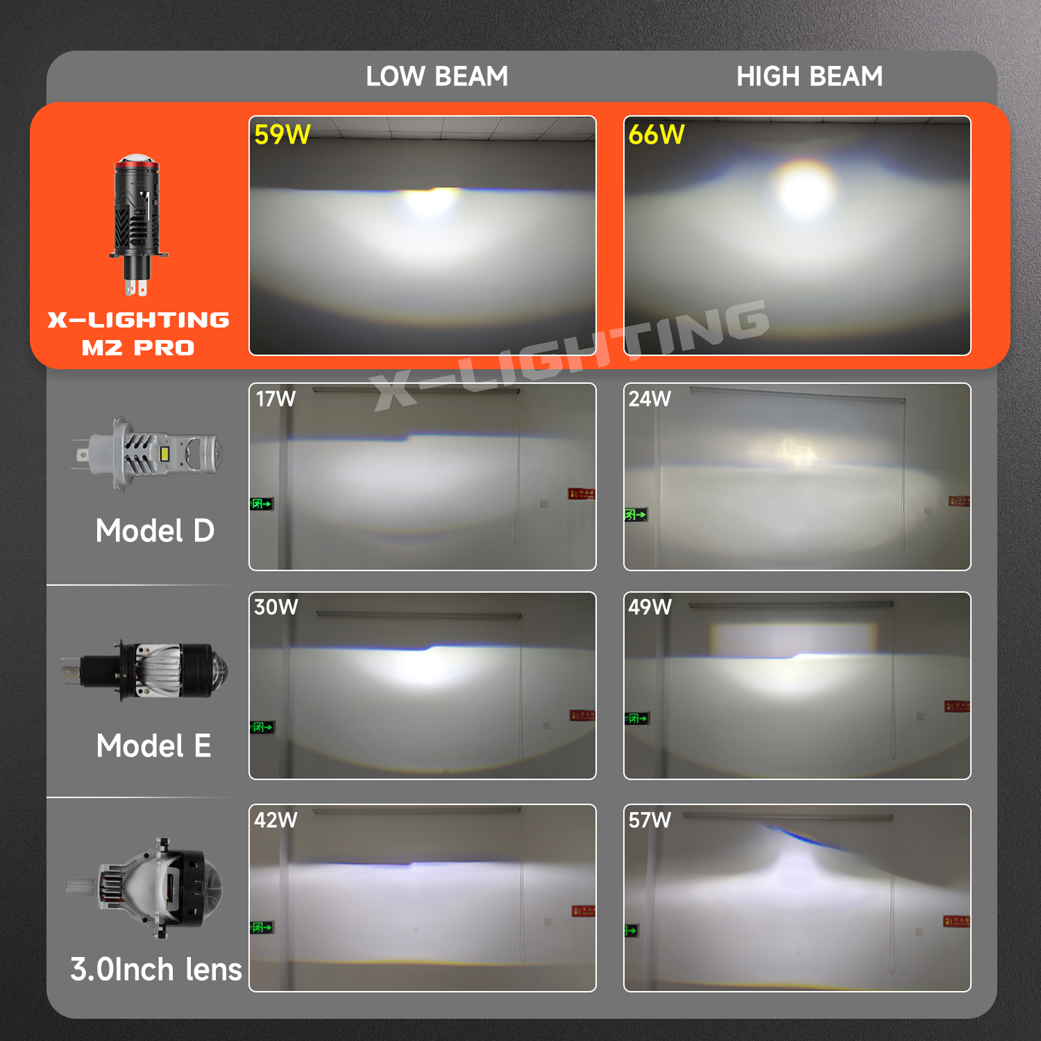 X-Lighting M2 PRO | Mini H4 Bi-LED Projector Lens 30000LM | ของแท้ รับประกัน 1 ปี | RHD ขับขวา