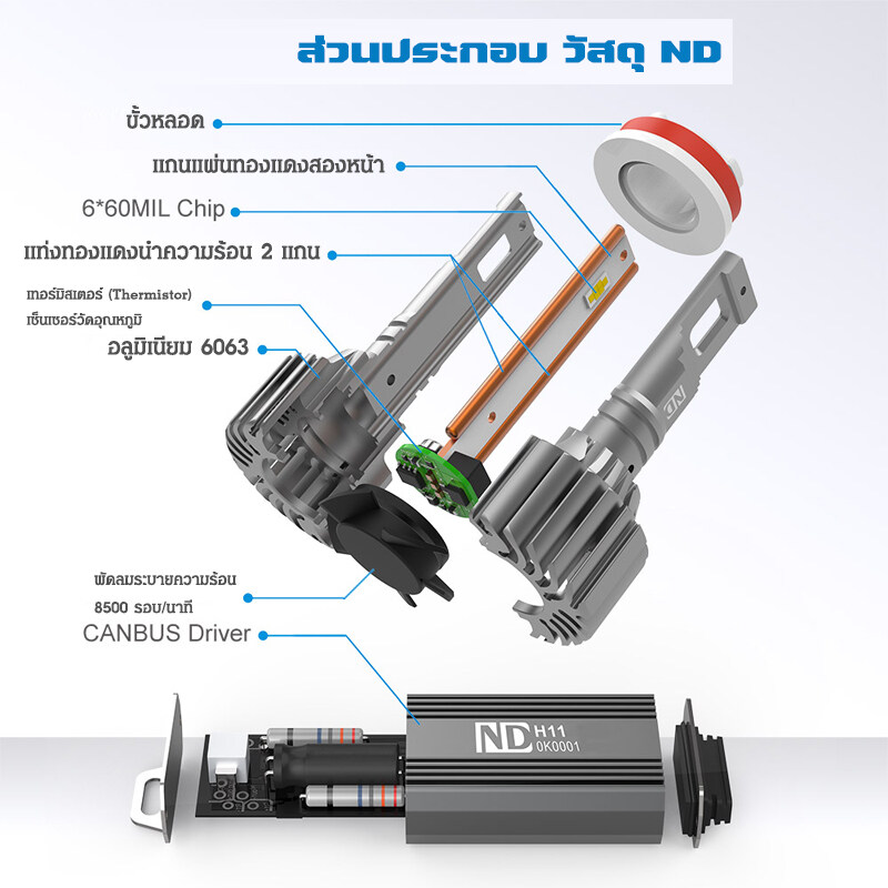 NAOEVO รับประกัน 3 ปี ND Spider หลอดไฟหน้ารถยนต์ LED 140W 20000LM 6500K