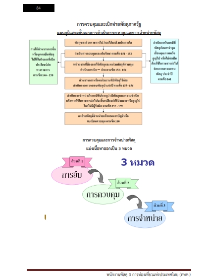 โหลดแนวข้อสอบ พนักงานพัสดุ 3 การท่องเที่ยวแห่งประเทศไทย (ททท.)