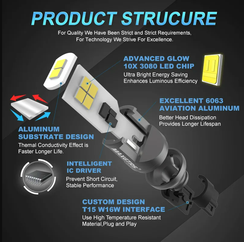ไฟถอย ขั้ว T15 W16W สีขาว 16W 1324LM 6000K 2 ชิ้น