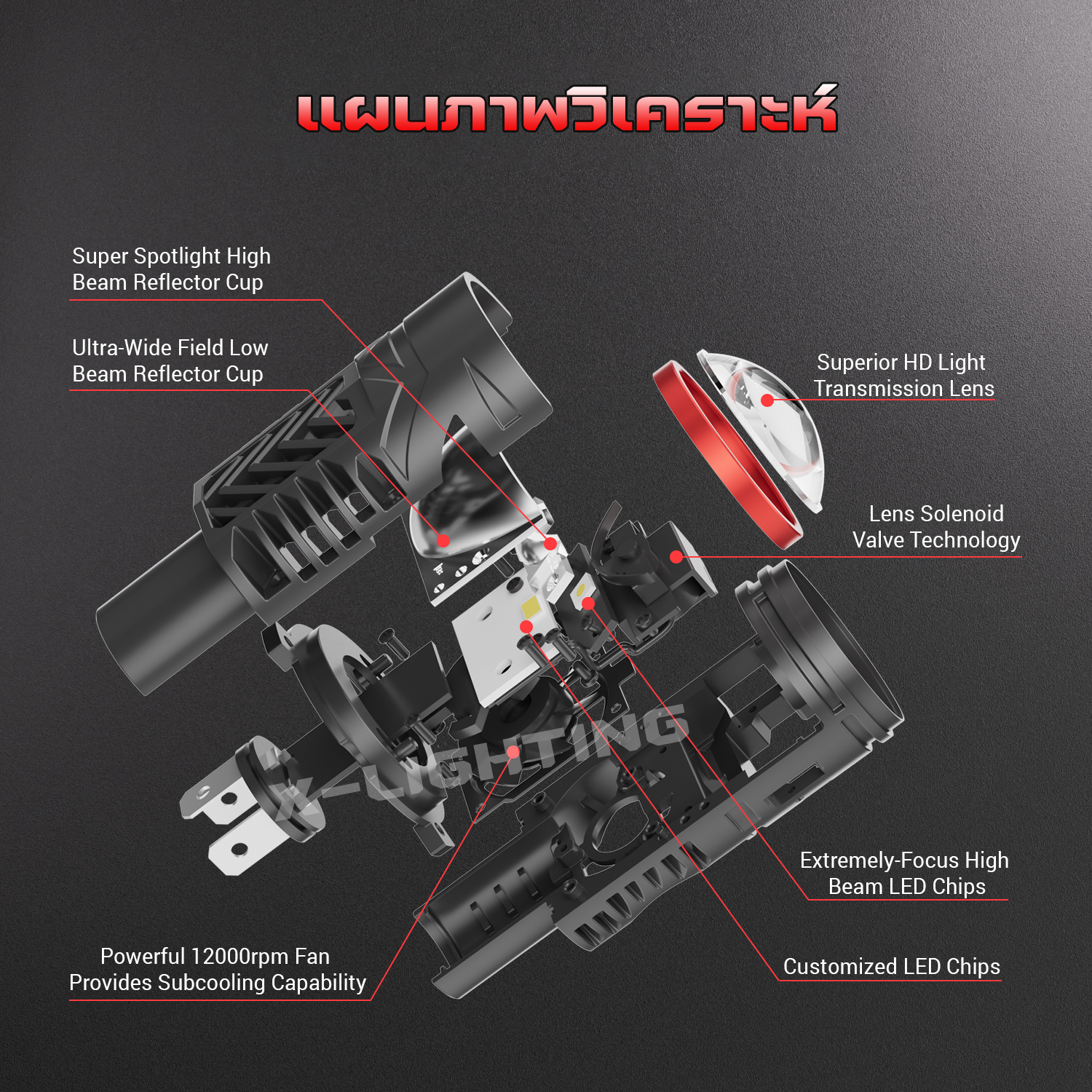 X-Lighting M2 PRO | Mini H4 Bi-LED Projector Lens 30000LM | ของแท้ รับประกัน 1 ปี | RHD ขับขวา
