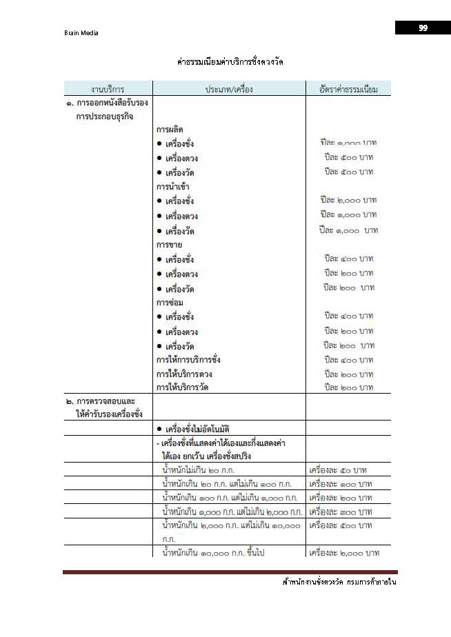โหลดแนวข้อสอบ เจ้าพนักงานชั่งตวงวัด กรมการค้าภายใน