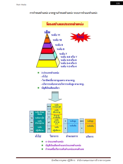 โหลดแนวข้อสอบ นักทรัพยากรบุคคลปฏิบัติการ กรุงเทพมหานคร