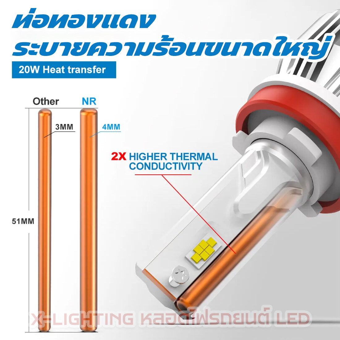 NAOEVO NR MR Rocket Super Bright 110W หลอดไฟหน้ารถยนต์ LED NAOEVO 110W 13200LM 6500K รับประกัน 15 เดือน หลอดไฟ H4 H11 ไฟหน้ารถ