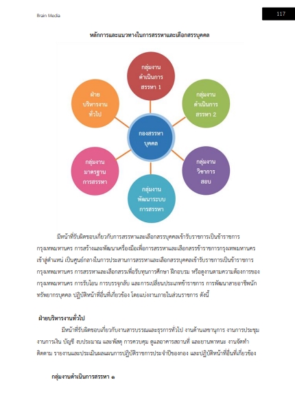 โหลดแนวข้อสอบ นักทรัพยากรบุคคล สำนักงานคณะกรรมการข้าราชการกรุงเทพมหานคร