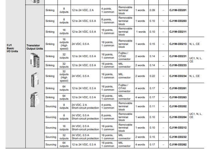 OMRON (CJ1W-OD211) Transistor Output Units (16 Outputs) สินค้าใหม่