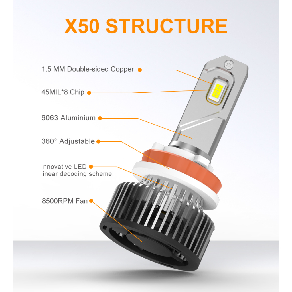X50 หลอดไฟรถยนต์ LED 45W 5000LM 6000K รับประกัน 1 ปี 45MIL 8 LED Chip