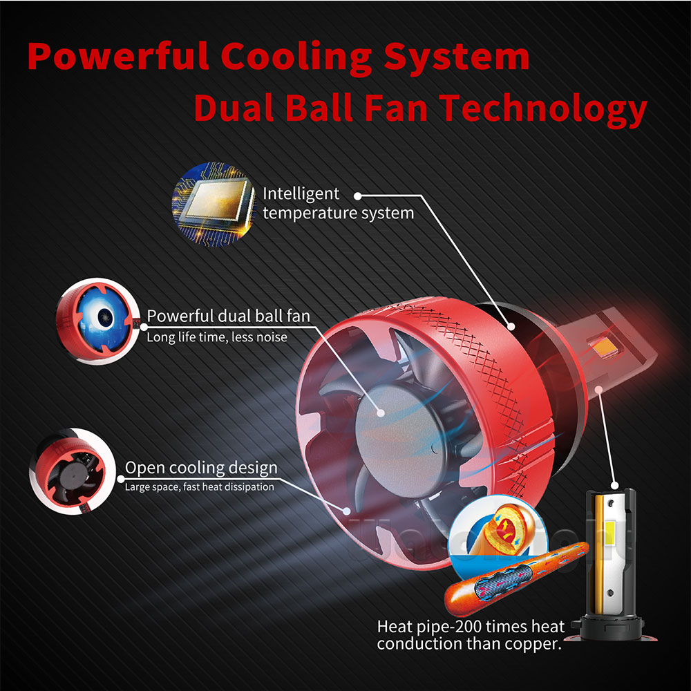 หลอดไฟรถยนต์รุ่น F6 CANBUS LED headlight (รับประกัน 12 เดือน) H4 H7 H11 6000K 22000LM 55W CANBUS แท้ กล่องไม่ตัด bt50 ฟอร์ดt6