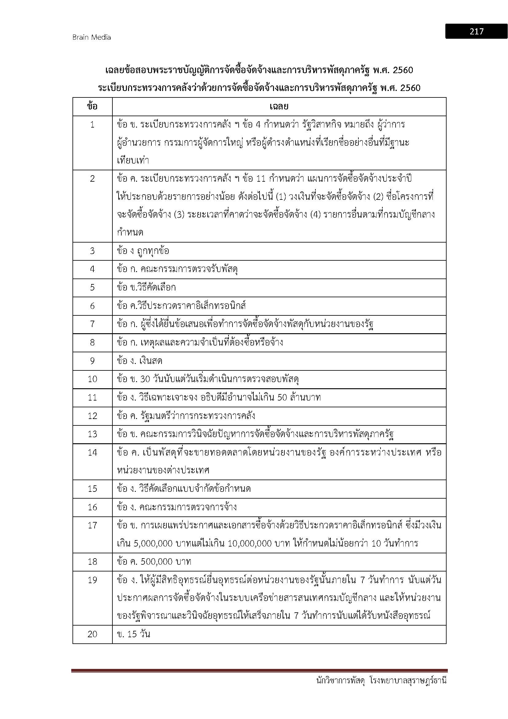 โหลดแนวข้อสอบ นักวิชาการพัสดุ โรงพยาบาลสุราษฎร์ธานี