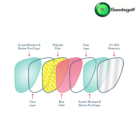 แว่นตา GOODR-CG-I HAVE THESE ON VINYL