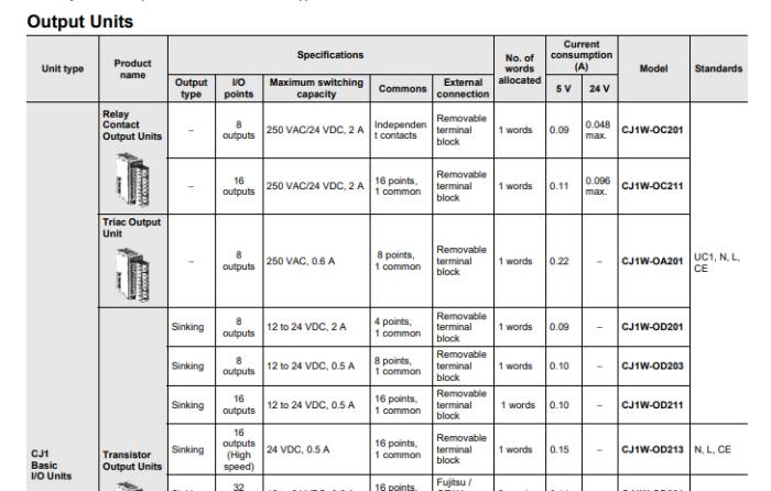 OMRON (CJ1W-OD211) Transistor Output Units (16 Outputs) สินค้าใหม่