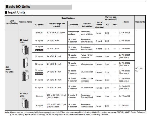 OMRON (CJ1W-ID211) DC Input Units (16 Inputs) สินค้าใหม่