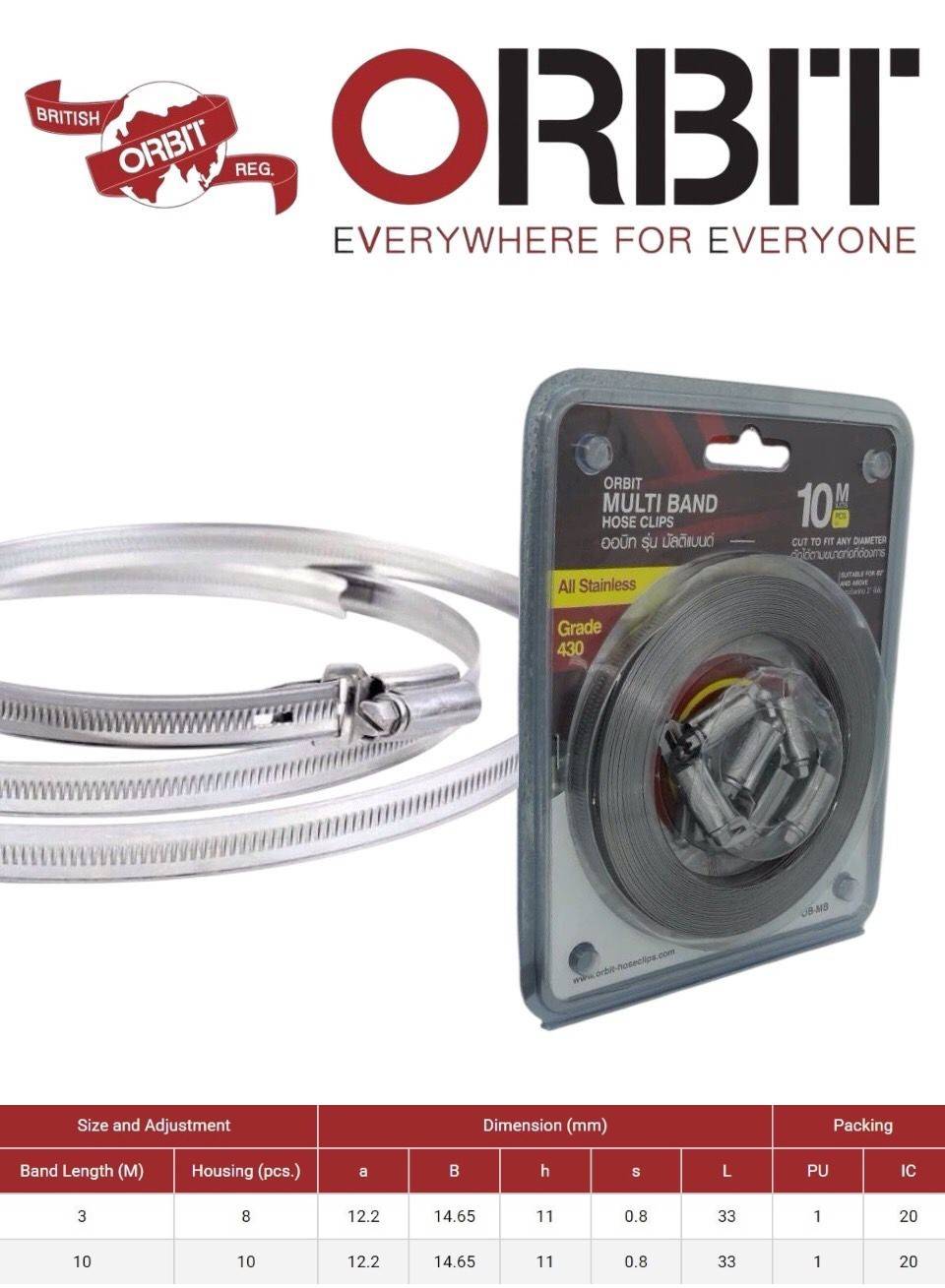 เหล็กรัดสแตนเลส ORBIT MULTI BAND 10 เมตร (รุ่นแผง)