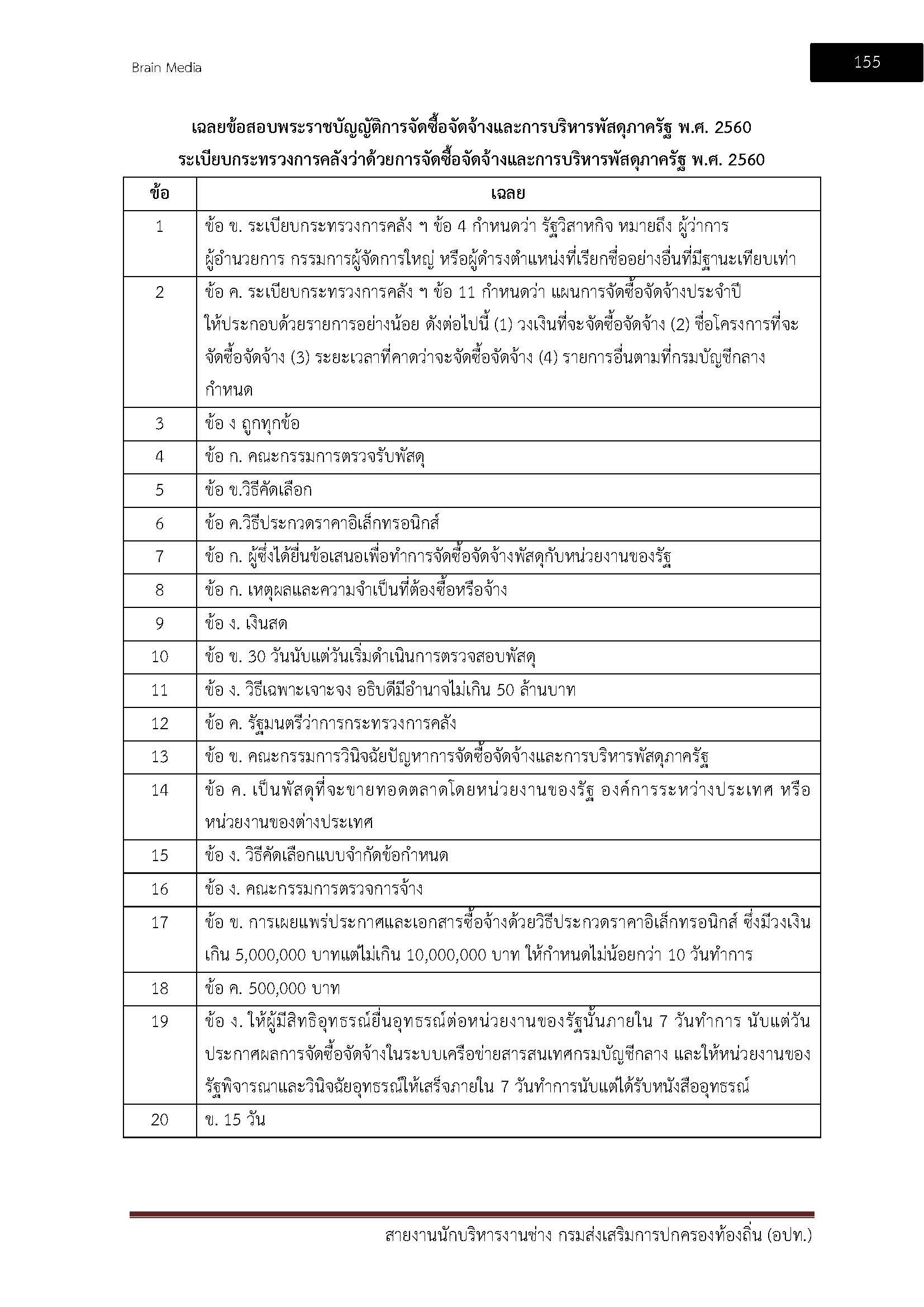 โหลดแนวข้อสอบ สายงานนักบริหารงานช่าง กรมส่งเสริมการปกครองท้องถิ่น (อปท.)