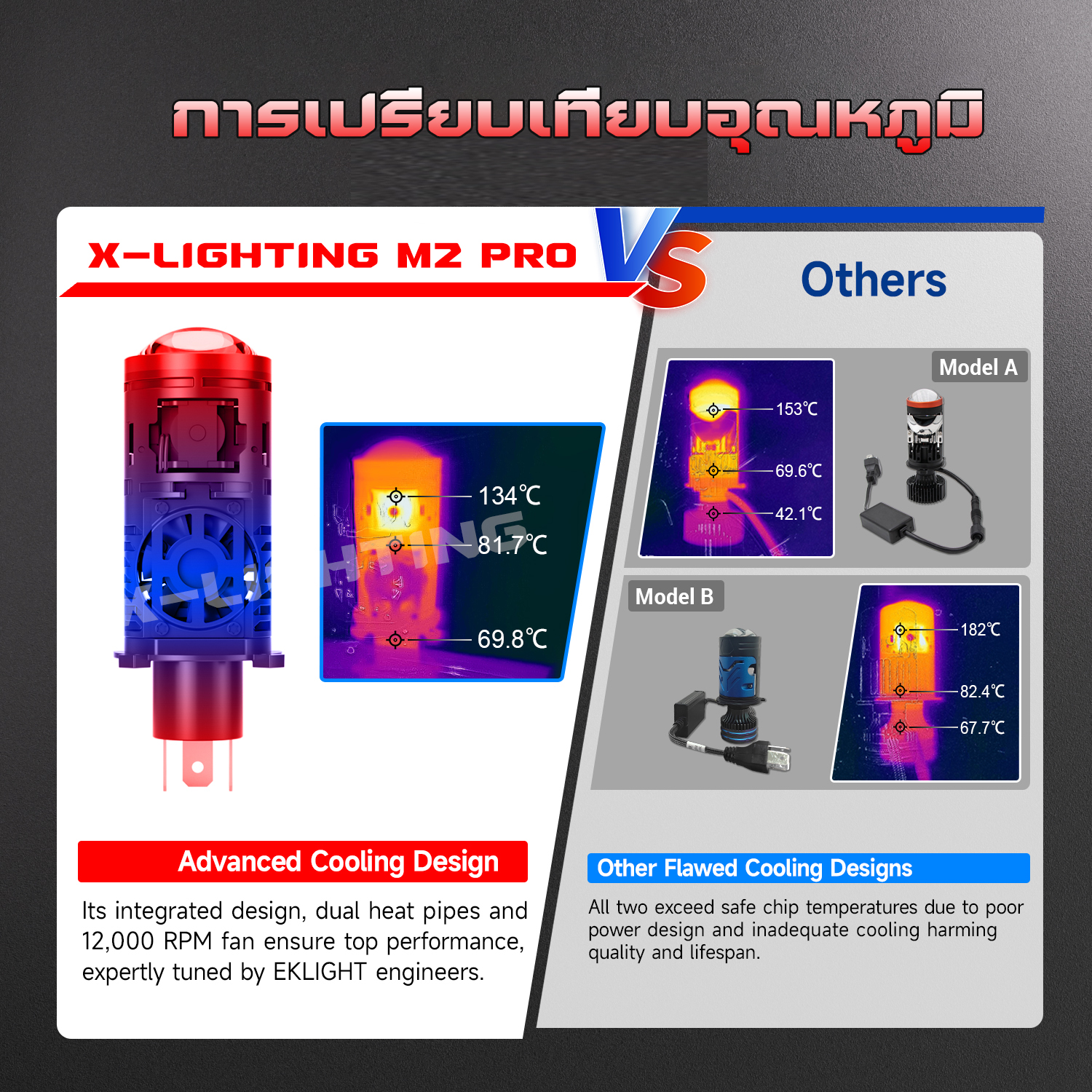 X-Lighting M2 PRO | Mini H4 Bi-LED Projector Lens 30000LM | ของแท้ รับประกัน 1 ปี | RHD ขับขวา