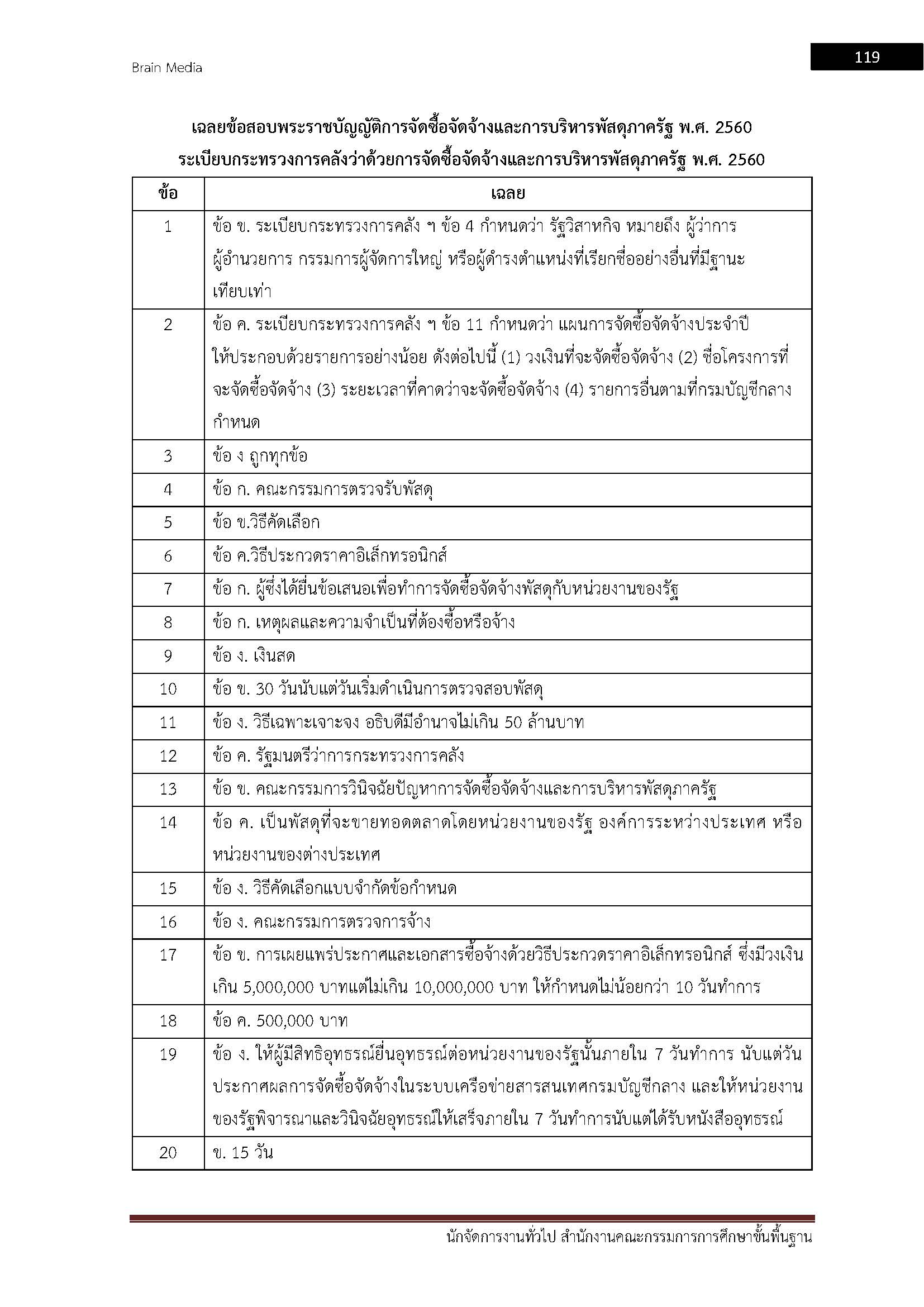 โหลดแนวข้อสอบ นักจัดการงานทั่วไป สำนักงานคณะกรรมการการศึกษาขั้นพื้นฐาน (สพฐ.)