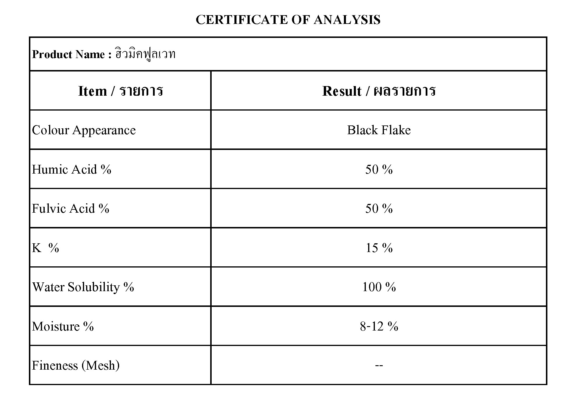 ฮิวมิคฟูลเวท บรรจุ 25 Kg.