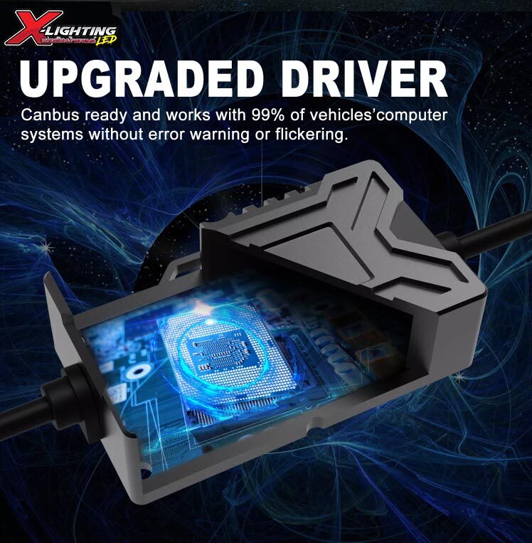 X-LIGHTING F9 หลอดไฟรถยนต์ LED 130W 30000LM ชิป CSP 3570 | H4/H7/H11 | ของแท้รับประกัน 3 ปี