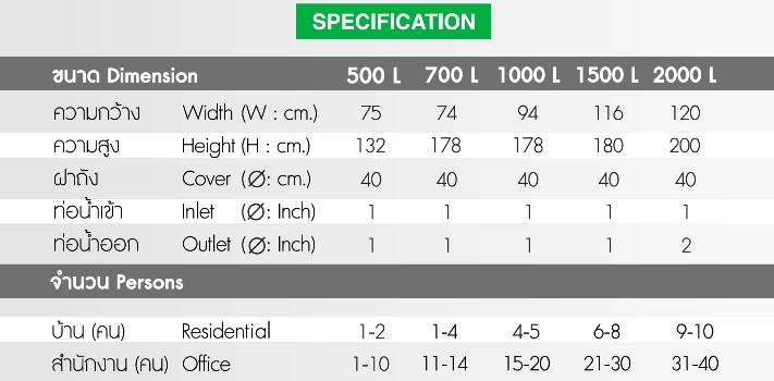 ถังเก็บน้ำ DOS รุ่น NATURA AG+SILVER COMBAC ขนาด 2000 ลิตร