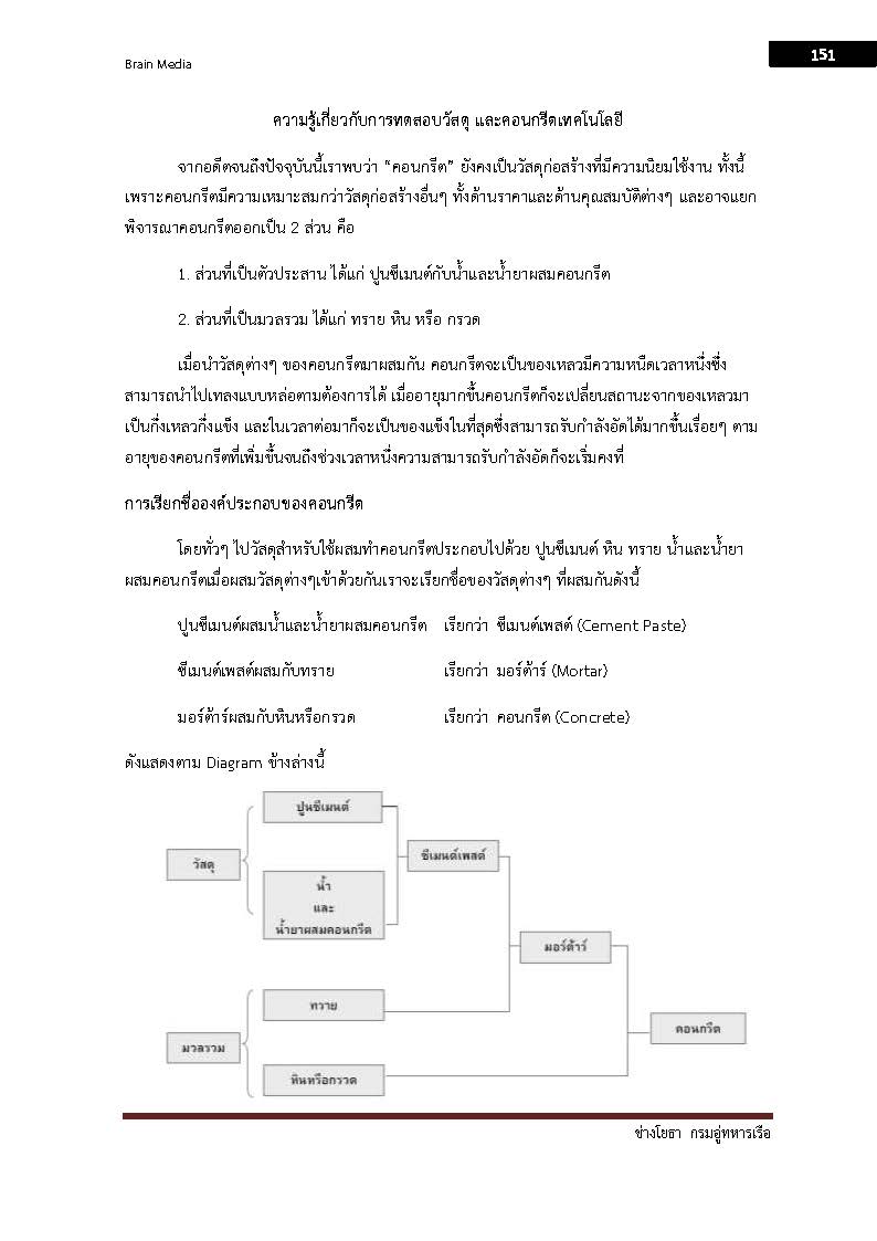 โหลดแนวข้อสอบ ช่างโยธา กรมอู่ทหารเรือ