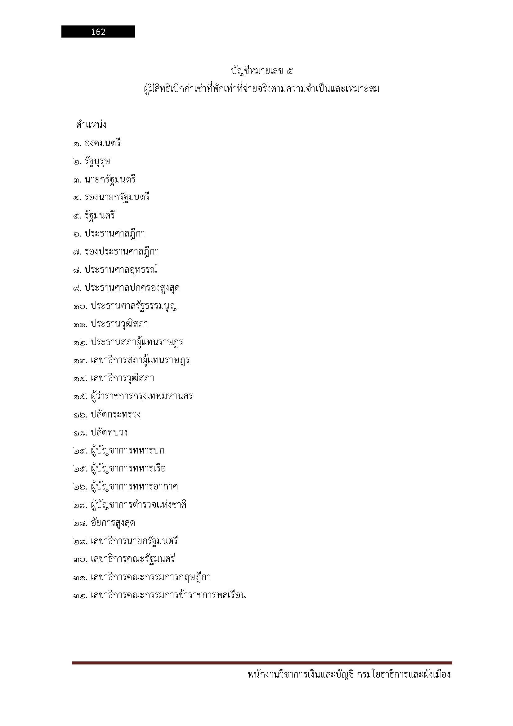 โหลดแนวข้อสอบ พนักงานวิชาการเงินและบัญชี กรมโยธาธิการและผังเมือง
