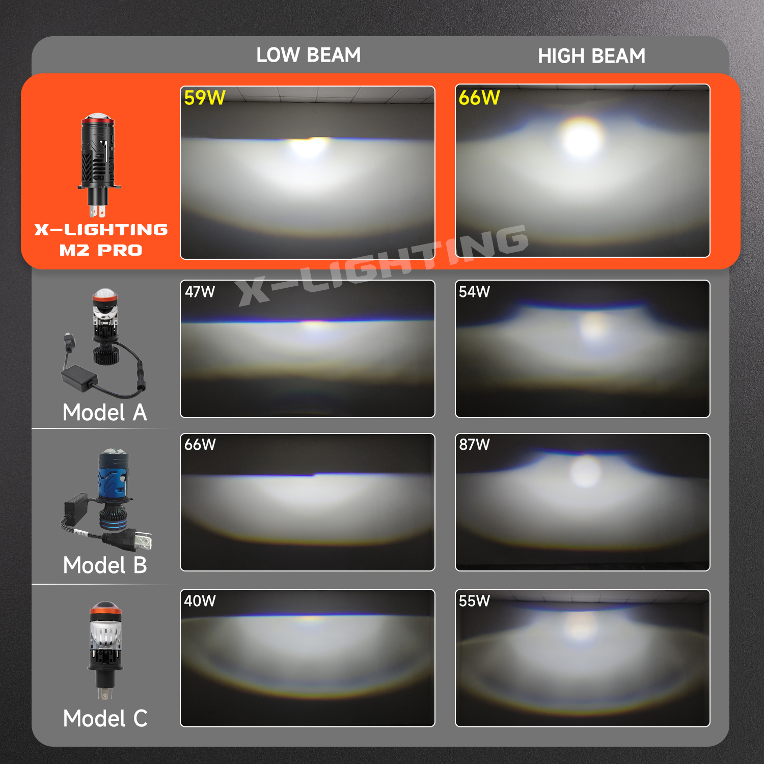 X-Lighting M2 PRO | Mini H4 Bi-LED Projector Lens 30000LM | ของแท้ รับประกัน 1 ปี | RHD ขับขวา