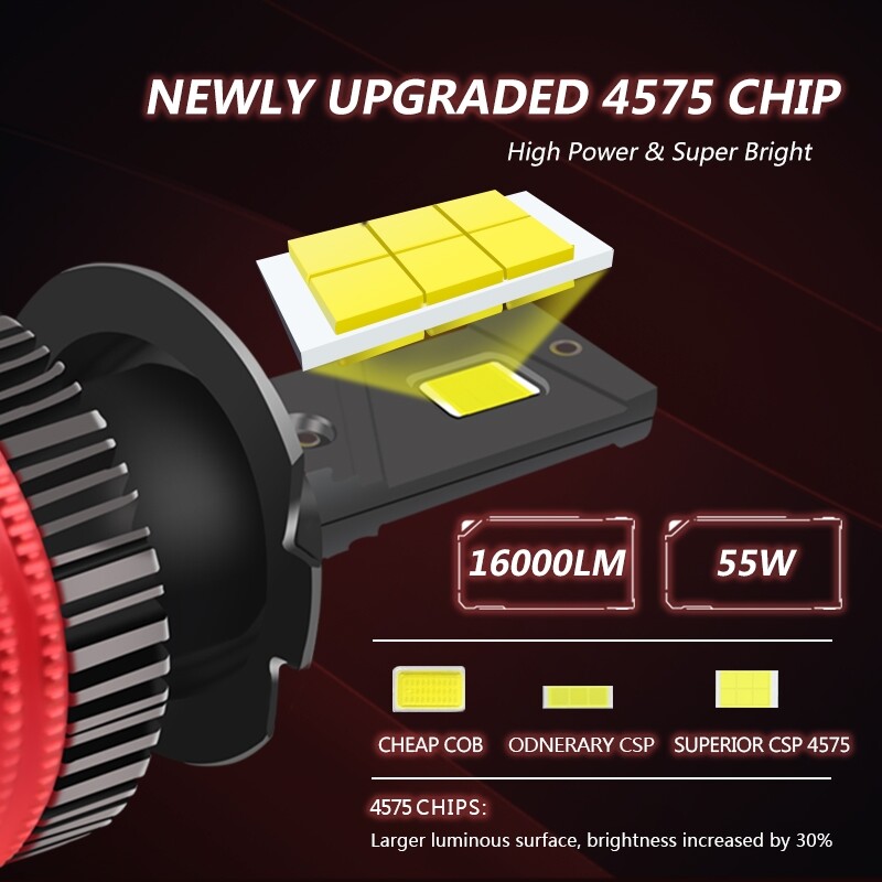 SALE!! Z7 หลอดไฟรถยนต์ LED รุ่น Z7 16000LM/คู่ 6500K 55W 11-30V รับประกัน 3 เดือน ขั้ว H4 H7 H11 HB3 HB4 HIR2