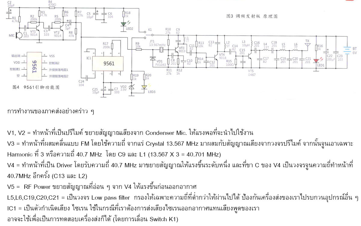 ชุดคิทวิทยุ รับ - ส่ง 1 ช่องความถี่ เพื่อการทดลอง (ยังไม่ได้บัดกรี)