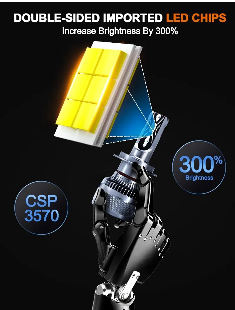 F8 หลอดไฟหน้า LED ไฟ LED 6000K รุ่น F8 แสงสีขาว ขั้ว H1 H3 H4 H7 H8/H9/H11 9006/HB4 9005/HB3 80000LM