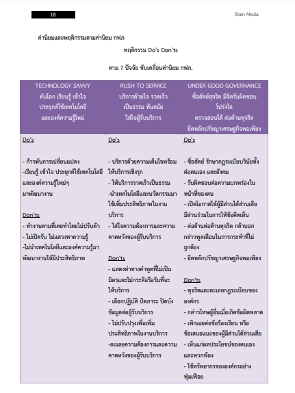 โหลดแนวข้อสอบ นักพัฒนาทรัพยากรบุคคล การไฟฟ้าส่วนภูมิภาค