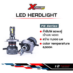 F8 หลอดไฟหน้า LED ไฟ LED 6000K รุ่น F8 แสงสีขาว ขั้ว H1 H3 H4 H7 H8/H9/H11 9006/HB4 9005/HB3 80000LM