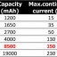 แบตเตอรี่ Battery EVE (ER26500) 3.6V C 8500mAh